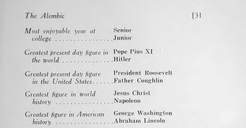 A scanned page from "The Alembic" featuring results from a senior class survey conducted in May 1935. In it, President Roosevelt and Father Coughlin are listed as the greatest present day figures in the United States. Pope Pius XI and Hitler are listed as the greatest present day figures in the world.