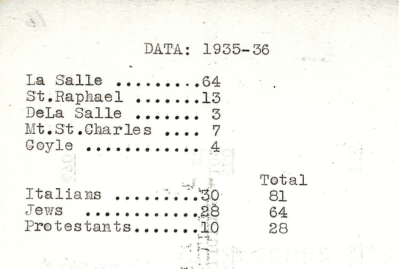 Typewritten document titled 'DATA: 1935-36' listing numerical data by school and ethnic or religious categories, including La Salle, St. Raphael, Italians, Jews, and Protestants.