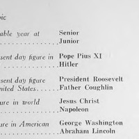 A scanned page from "The Alembic" featuring results from a senior class survey conducted in May 1935. In it, President Roosevelt and Father Coughlin are listed as the greatest present day figures in the United States. Pope Pius XI and Hitler are listed as the greatest present day figures in the world.