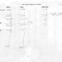 A scanned document titled "COED QUESTIONNAIRE RETURNS" dated Dec. 3, 1969. The document is divided into three columns labeled 'YES,' 'NO,' and 'UNDECIDED' with 2,064 tallies for yes, 1,391 for no, and 22 undecided.